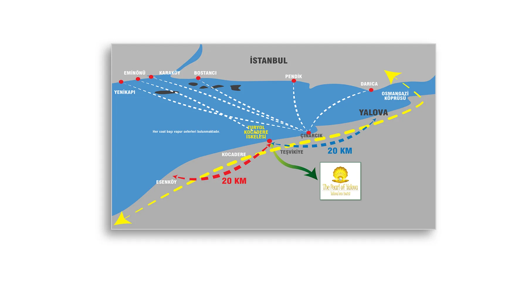 İstanbul – Yalova ulaşım şeması: deniz otobüsü hatları ve karayolu bağlantısı